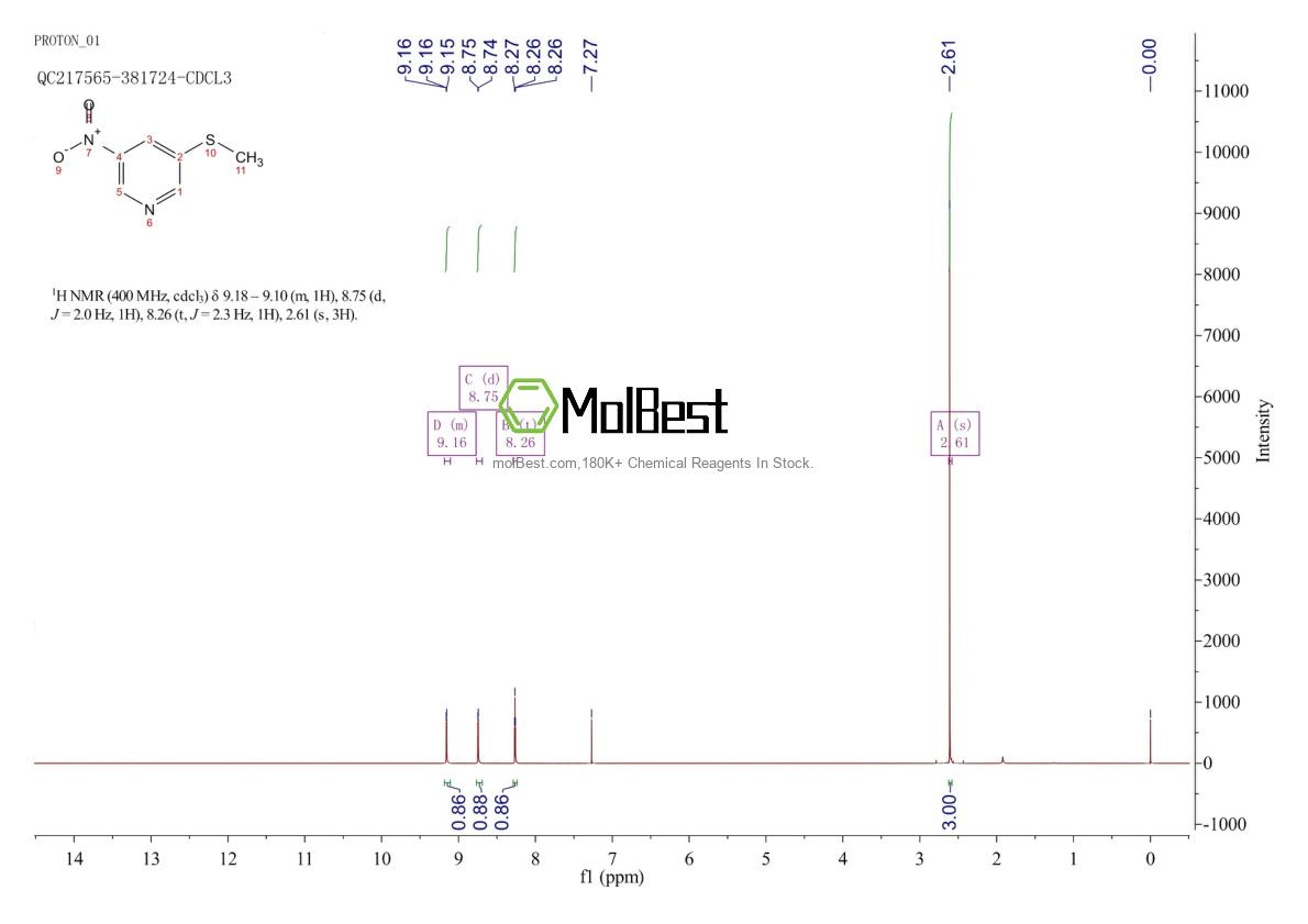Physical sample testing spectrum (NMR) of 1881296-22-5