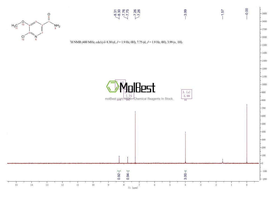 Physical sample testing spectrum (NMR) of 1881320-69-9