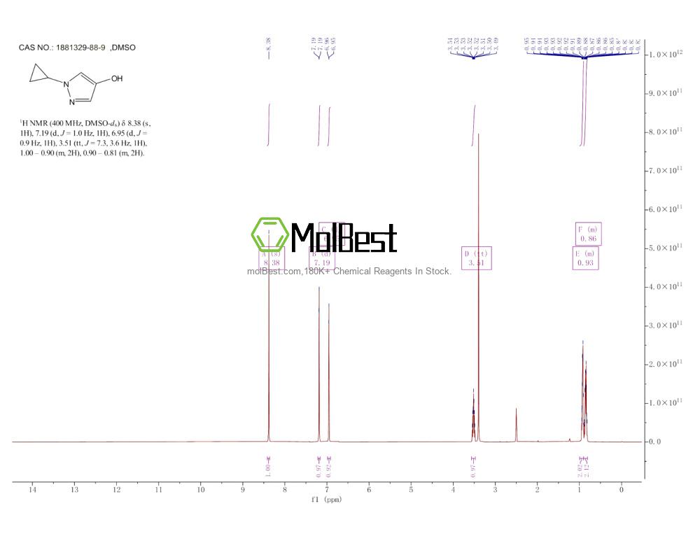 Physical sample testing spectrum (NMR) of 1881329-88-9