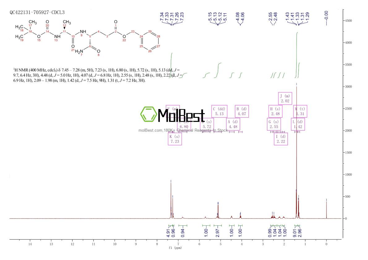 18814-49-8 fiziksel numune test spektrumu (NMR)