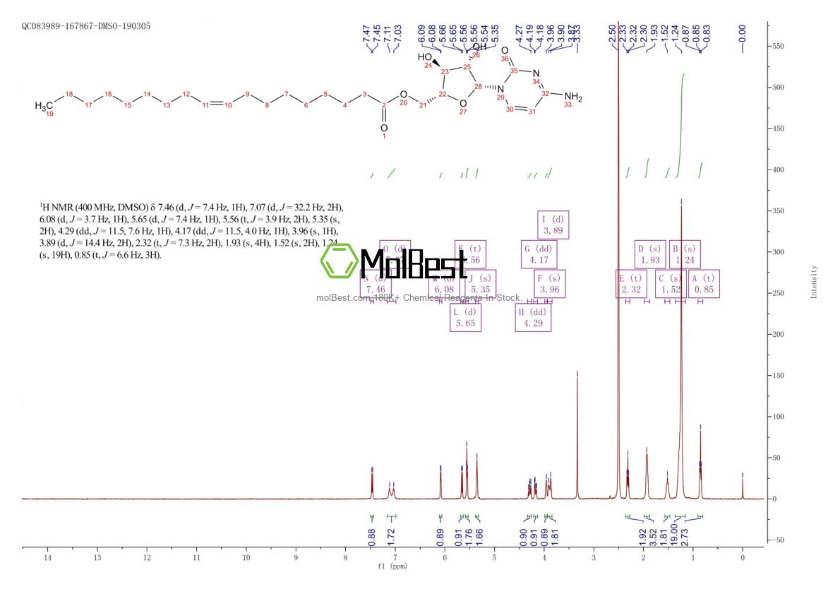Physical sample testing spectrum (NMR) of 188181-42-2