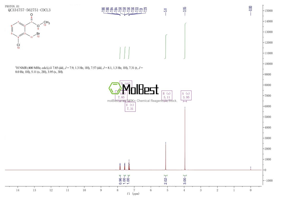 Phổ kiểm tra mẫu thực (NMR) của 188187-03-3