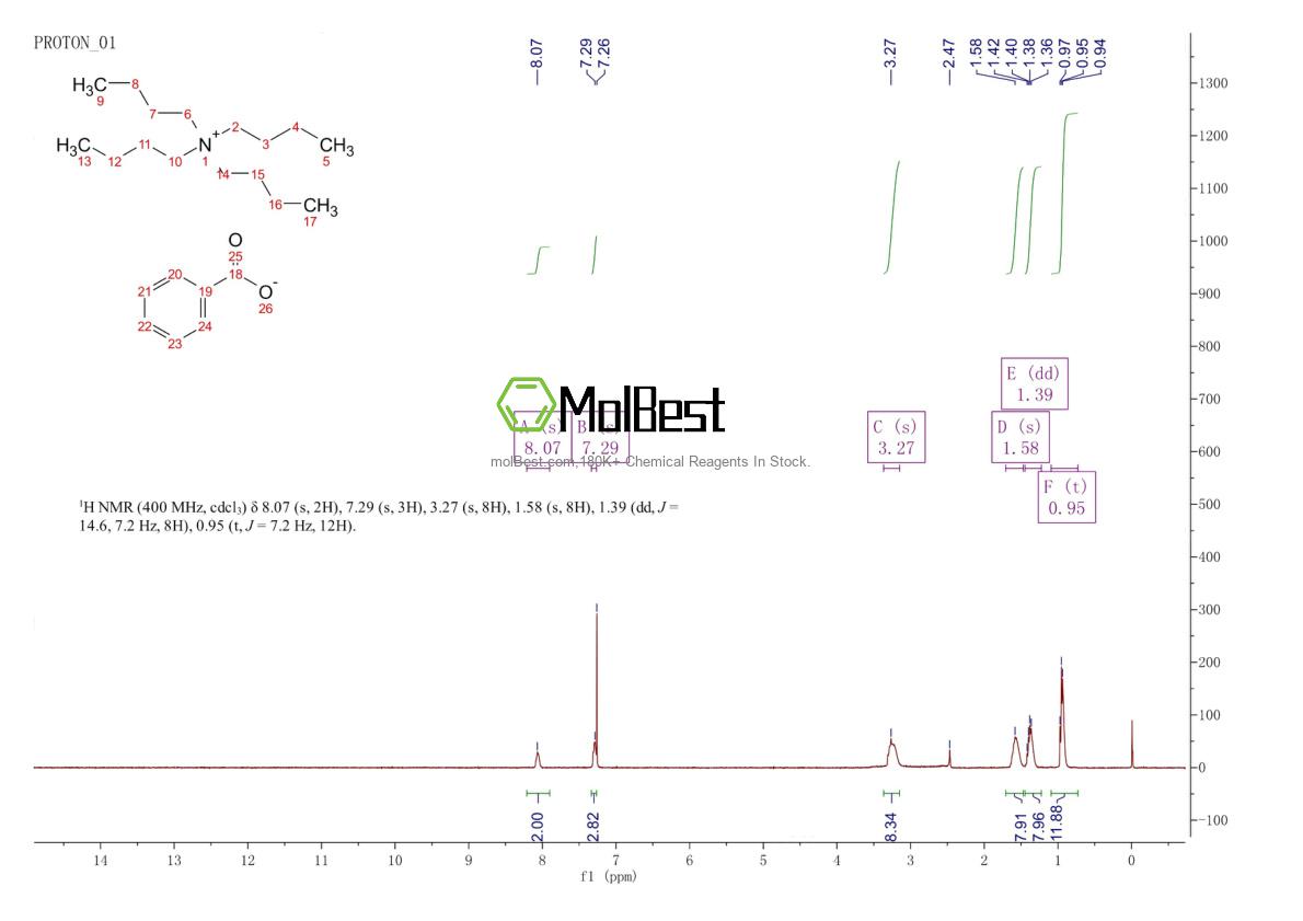 Physical sample testing spectrum (NMR) of 18819-89-1
