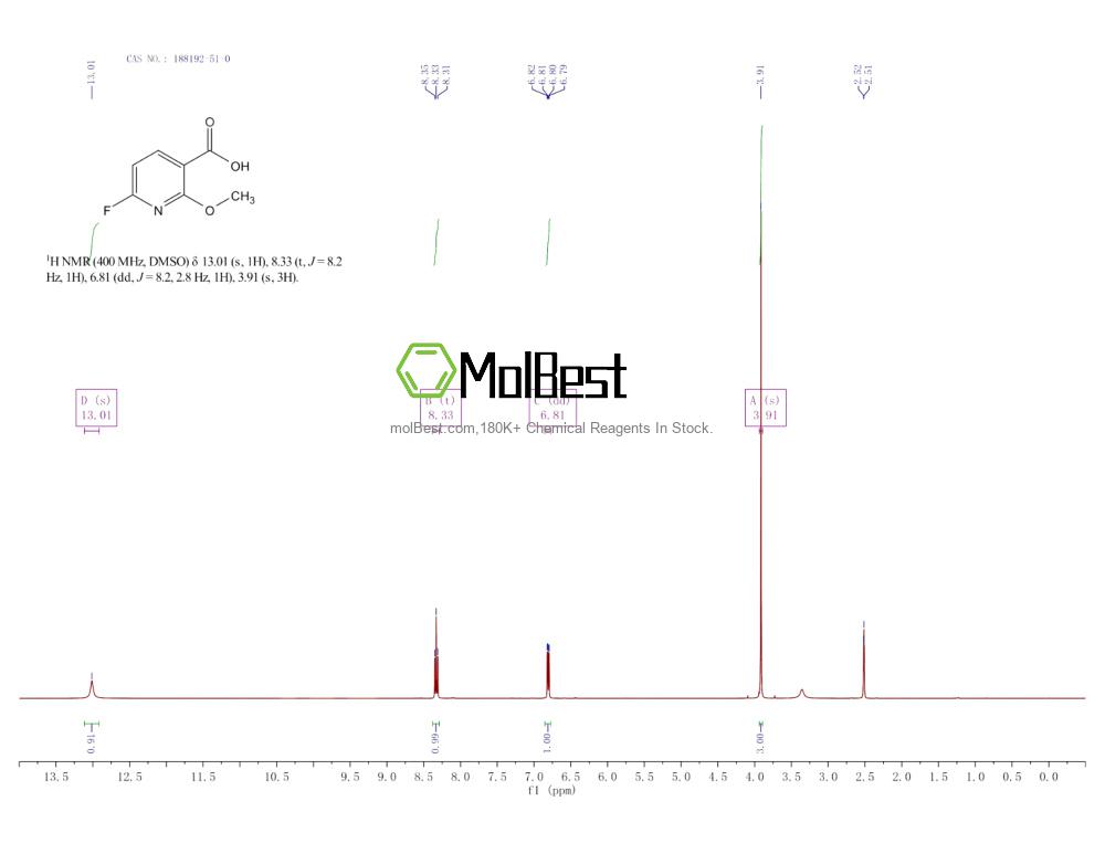 Physical sample testing spectrum (NMR) of 188192-51-0