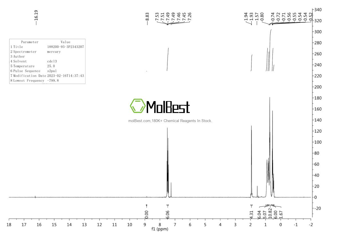 Spektrum pengujian sampel fisik (NMR) 188200-93-3