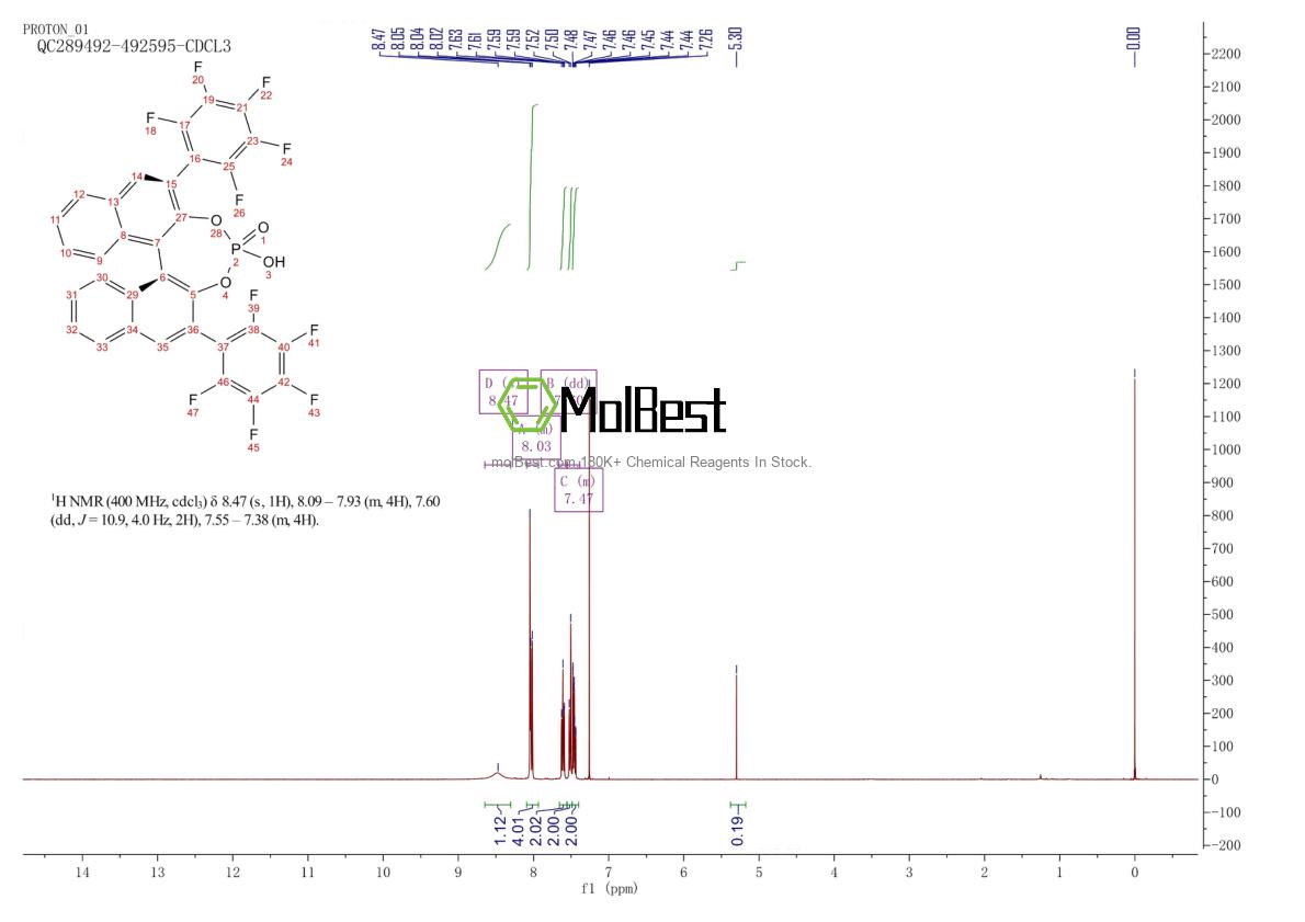 Physical sample testing spectrum (NMR) of 1882075-20-8