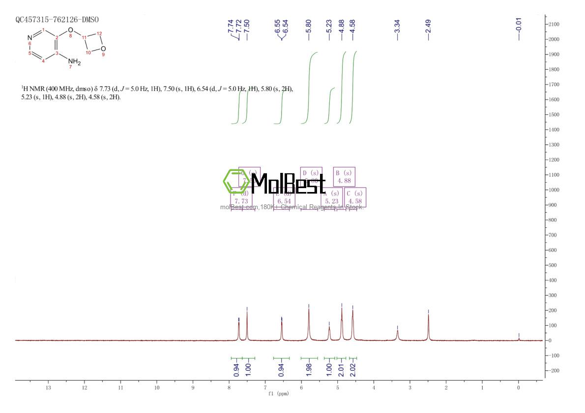 Physical sample testing spectrum (NMR) of 1882159-83-2
