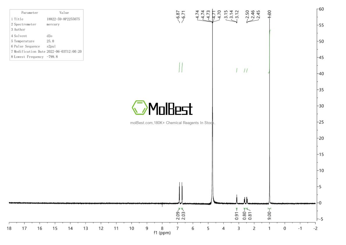Physical sample testing spectrum (NMR) of 18822-59-8
