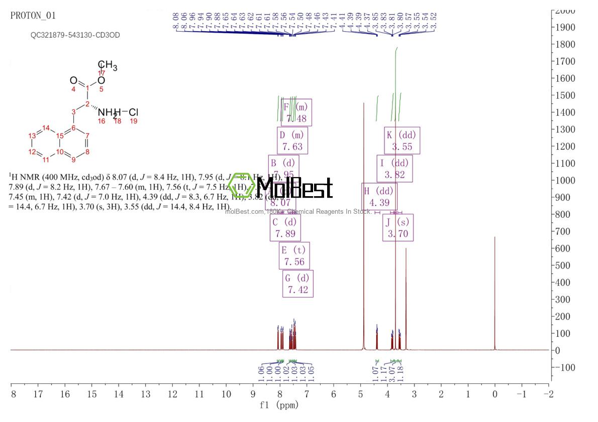 Physical sample testing spectrum (NMR) of 188256-28-2