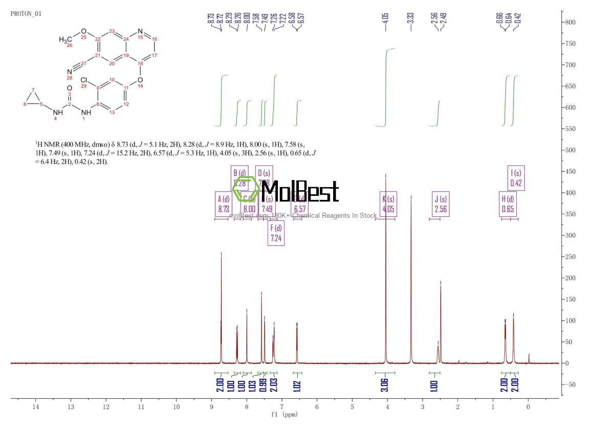 Physical sample testing spectrum (NMR) of 1882873-21-3