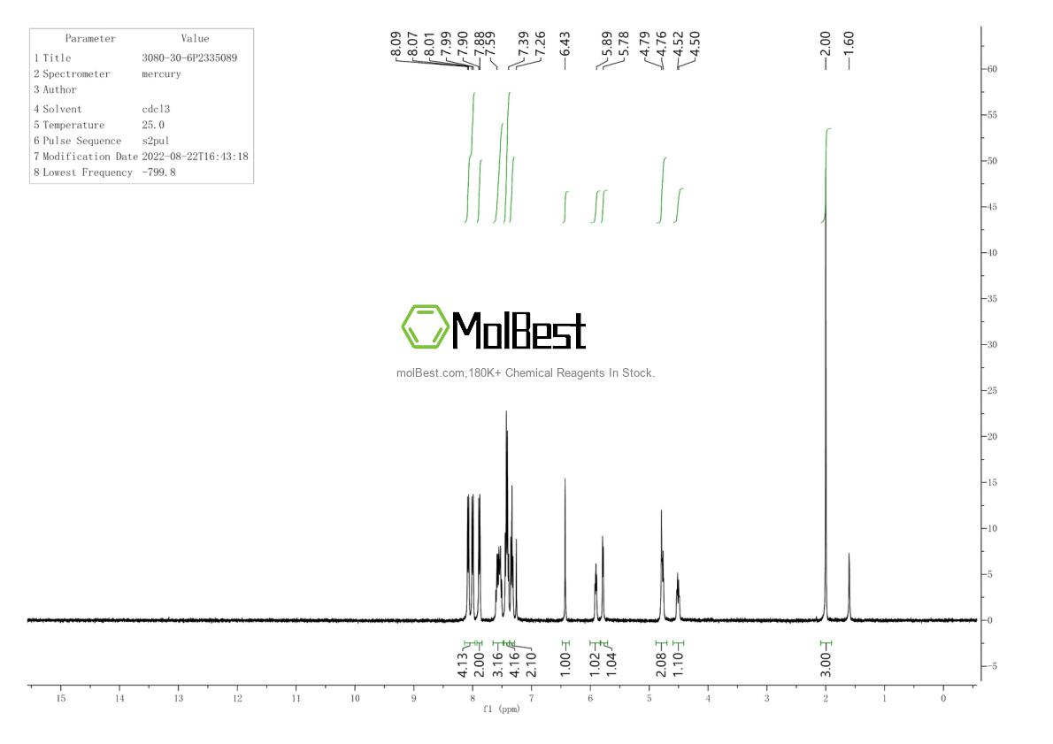Physical sample testing spectrum (NMR) of 18829-56-6