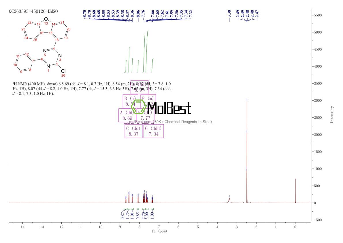 Physical sample testing spectrum (NMR) of 1883265-32-4