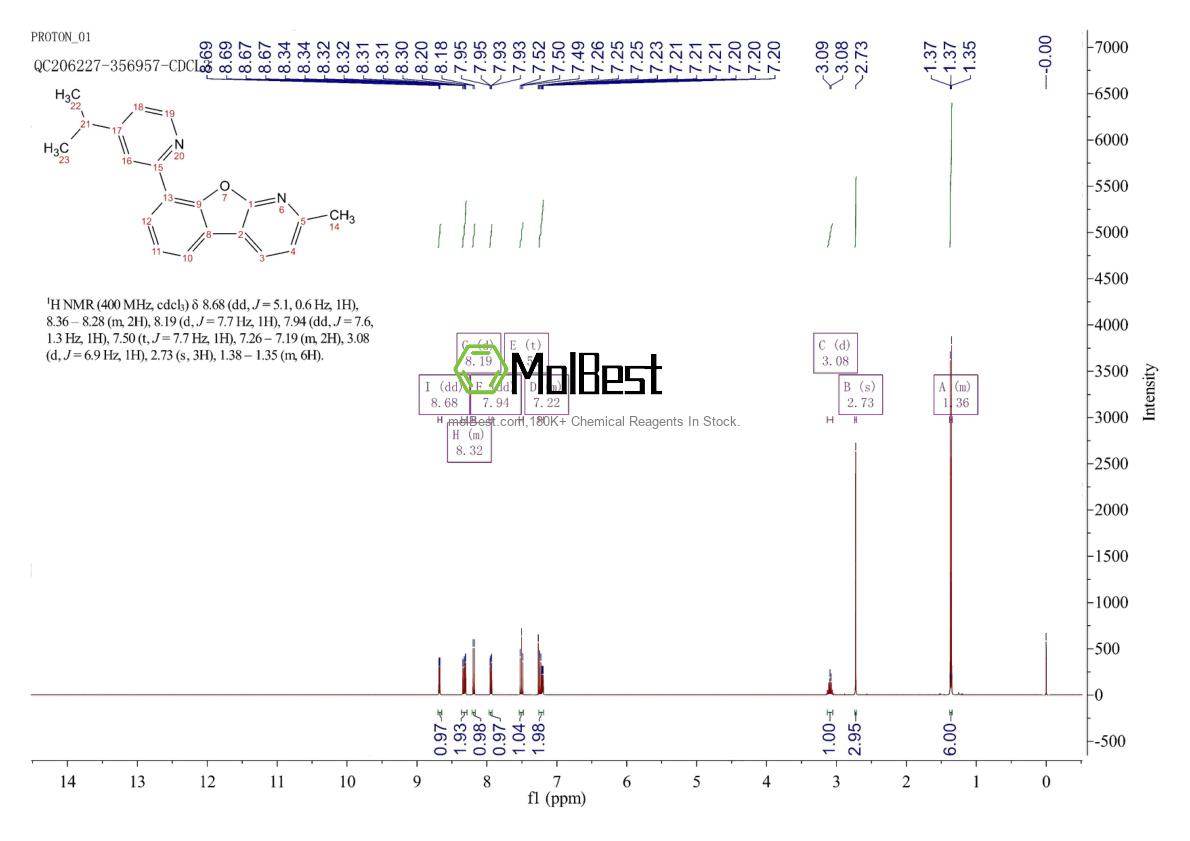 Physical sample testing spectrum (NMR) of 1883375-18-5