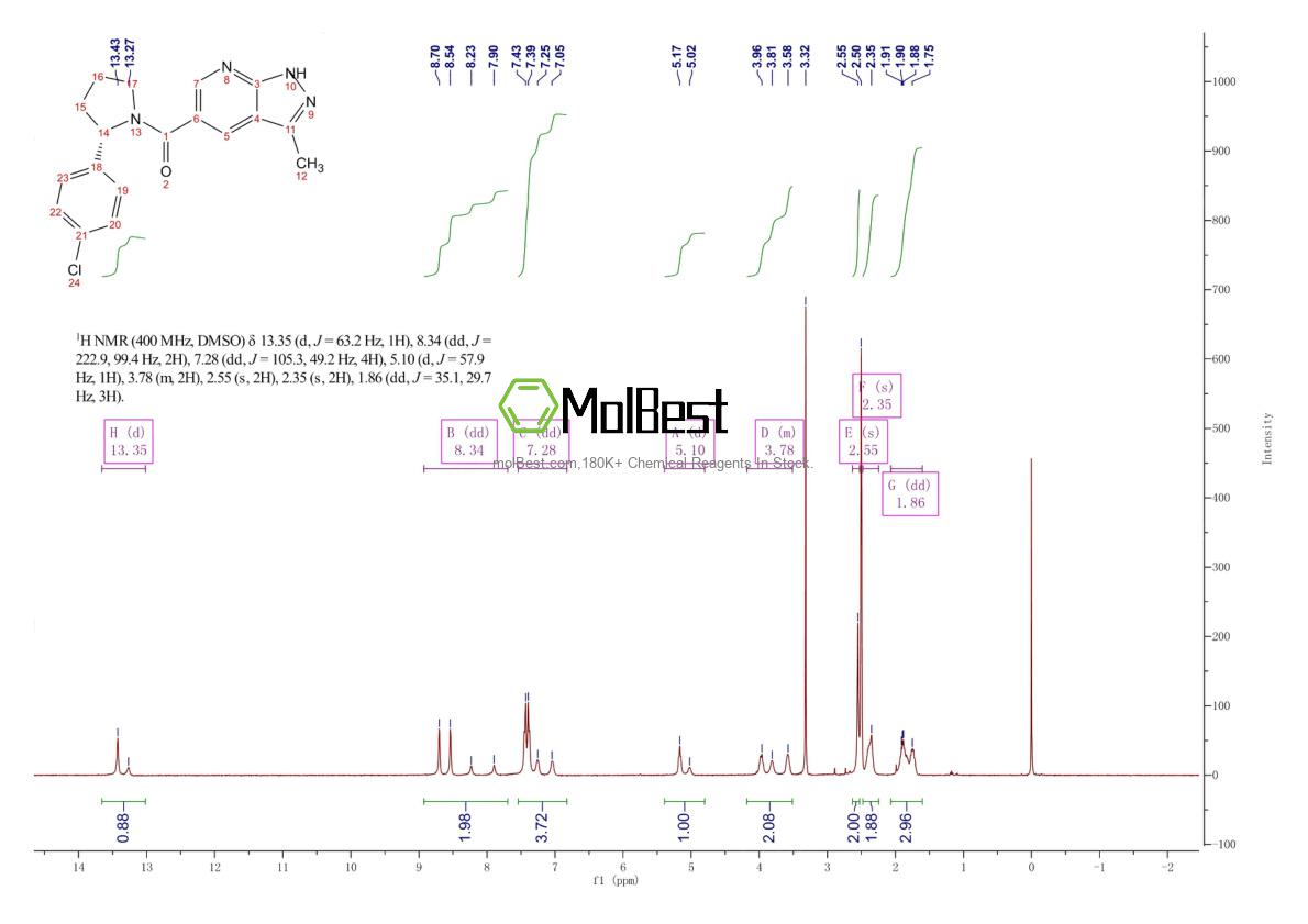 Physical sample testing spectrum (NMR) of 1883423-59-3
