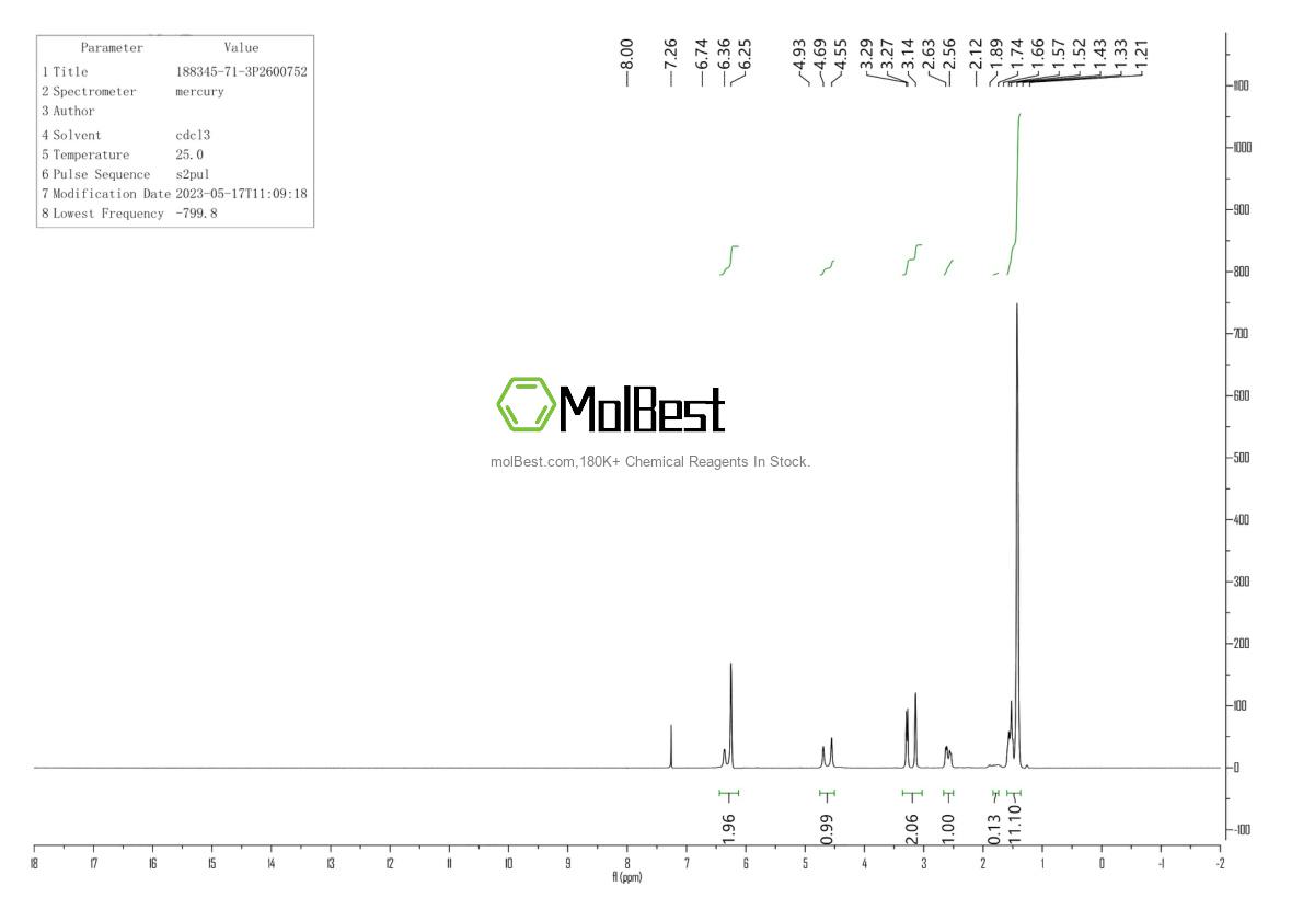 Physical sample testing spectrum (NMR) of 188345-71-3