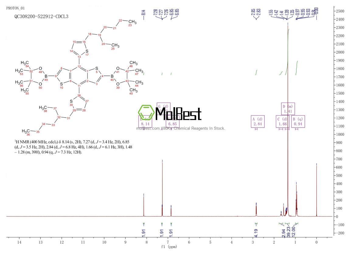 Physical sample testing spectrum (NMR) of 1883460-37-4