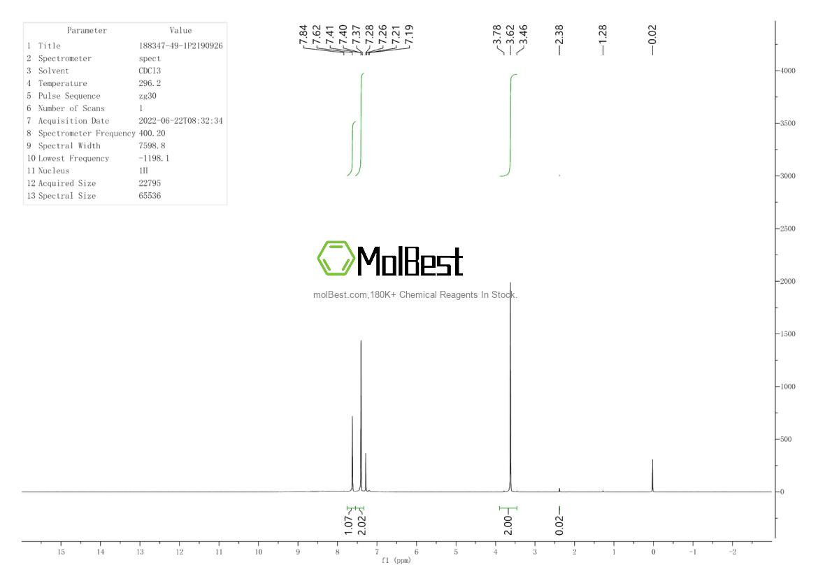 Physical sample testing spectrum (NMR) of 188347-49-1