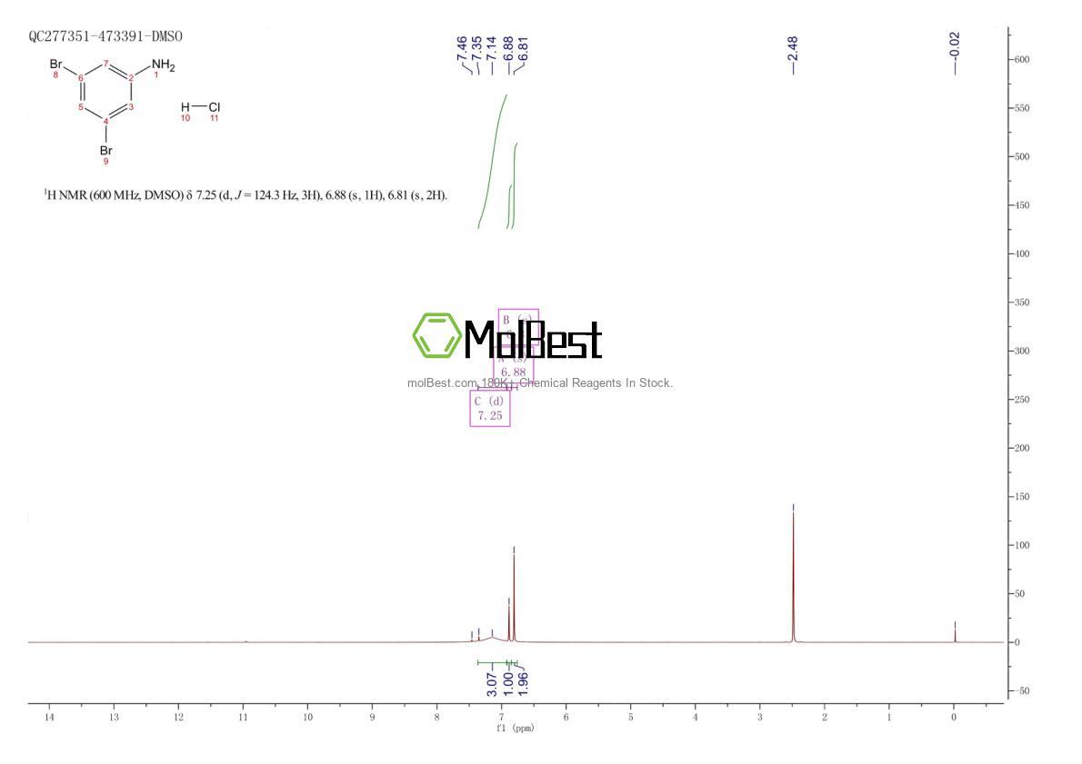 Physical sample testing spectrum (NMR) of 188349-40-8