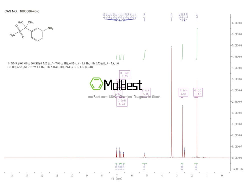 Physical sample testing spectrum (NMR) of 1883586-46-6