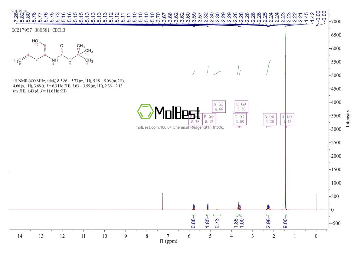 Physical sample testing spectrum (NMR) of 188359-85-5
