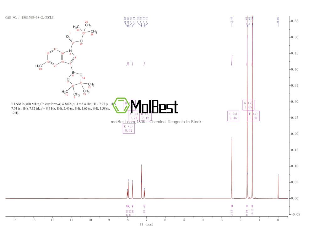 Physical sample testing spectrum (NMR) of 1883598-68-2