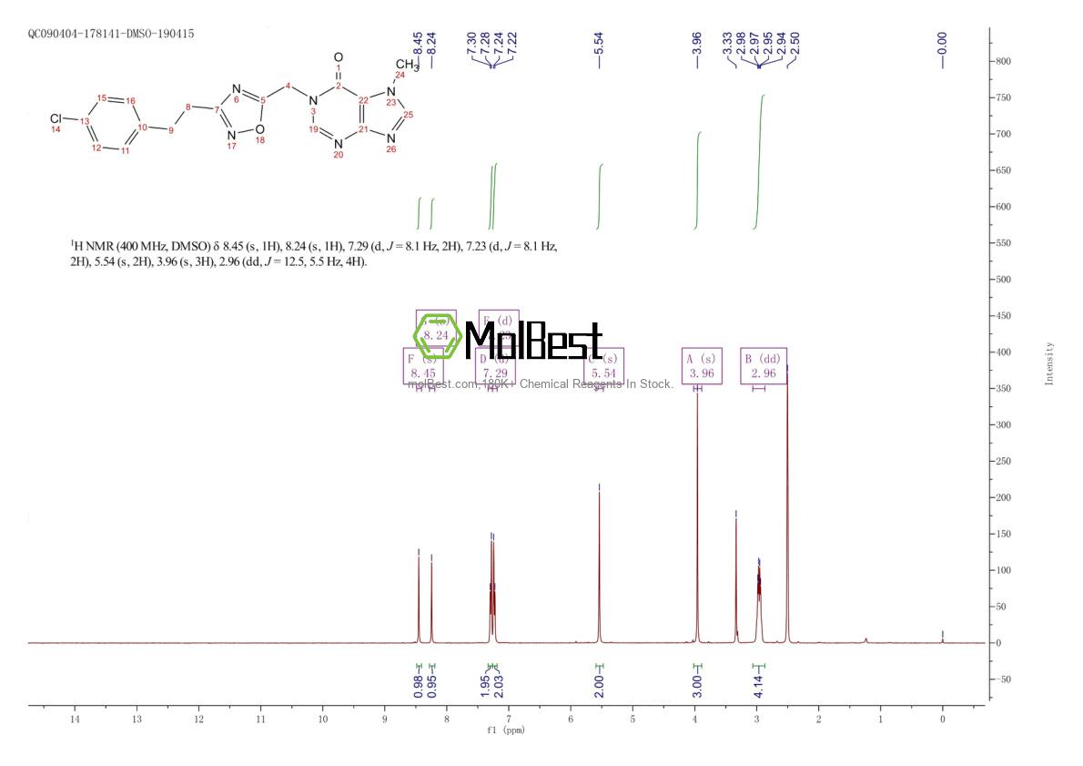 Physical sample testing spectrum (NMR) of 1883711-97-4