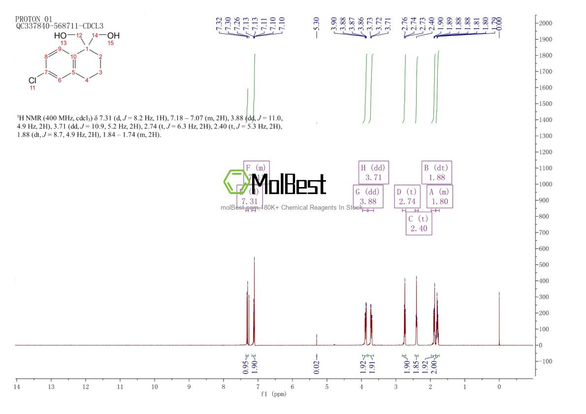 Physical sample testing spectrum (NMR) of 1883726-74-6
