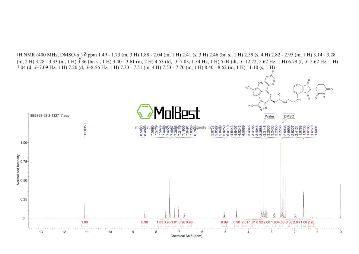 Physical sample testing spectrum (NMR) of 1883863-52-2