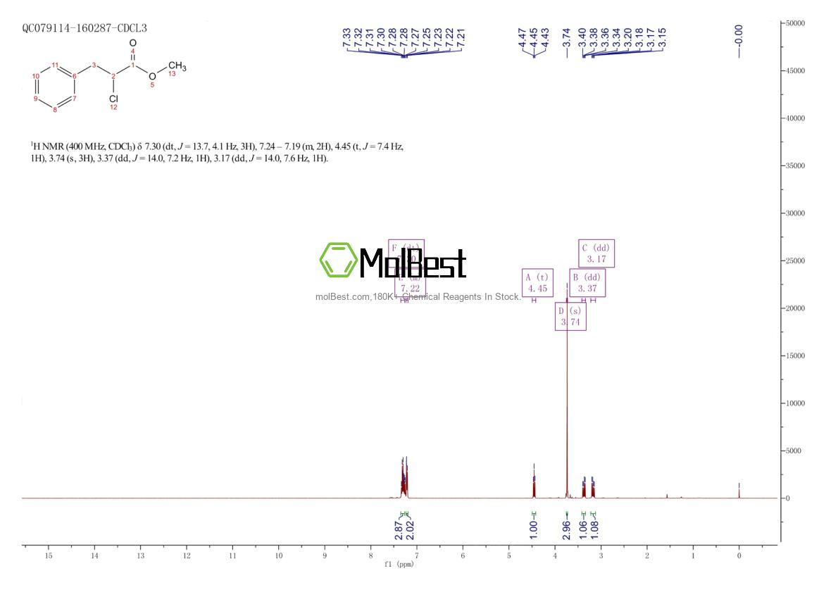 Physical sample testing spectrum (NMR) of 18841-64-0
