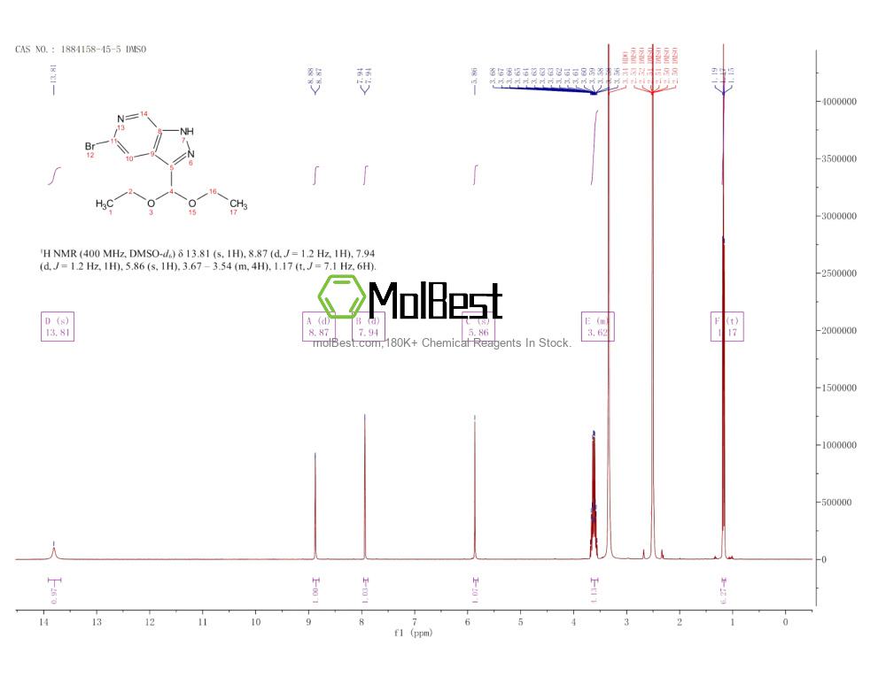 Physical sample testing spectrum (NMR) of 1884158-45-5