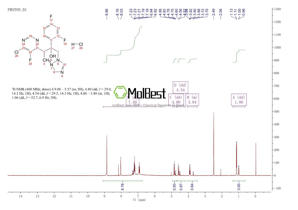 Physical sample testing spectrum (NMR) of 188416-20-8