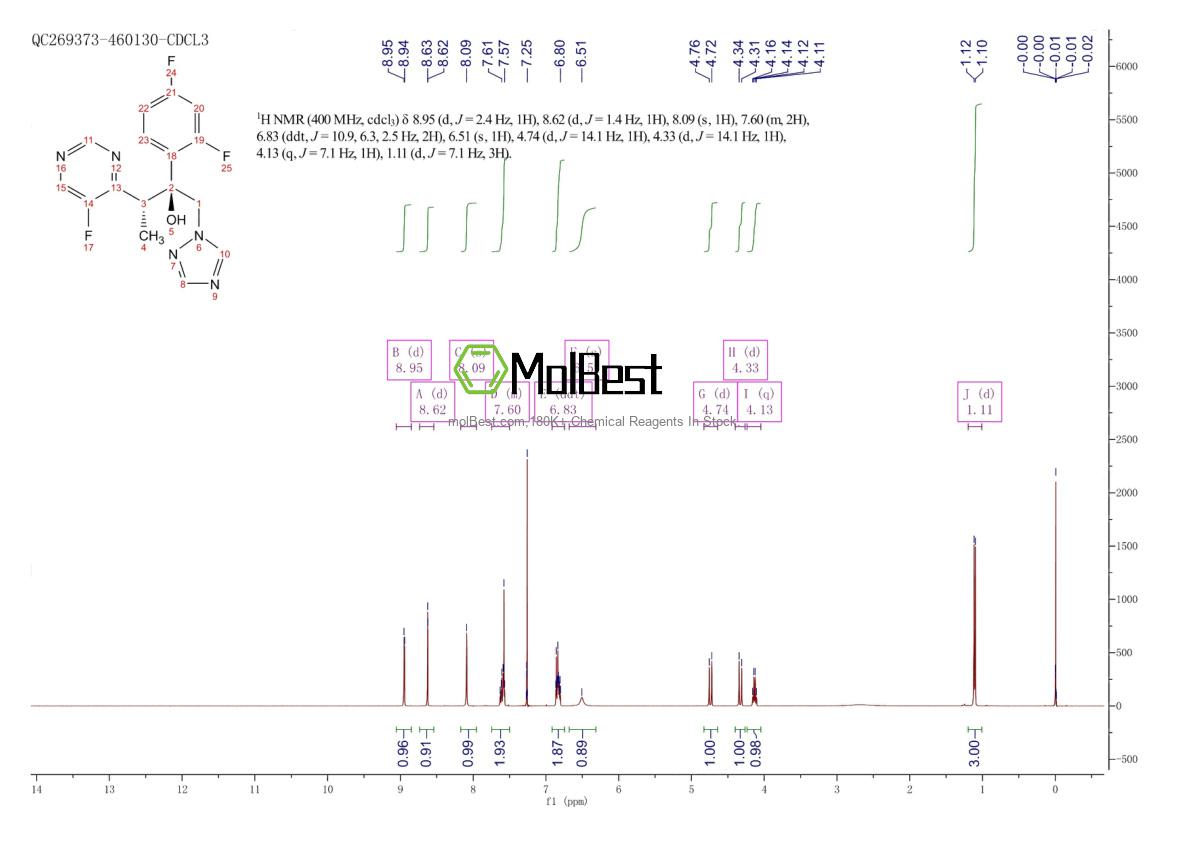 Physical sample testing spectrum (NMR) of 188416-29-7