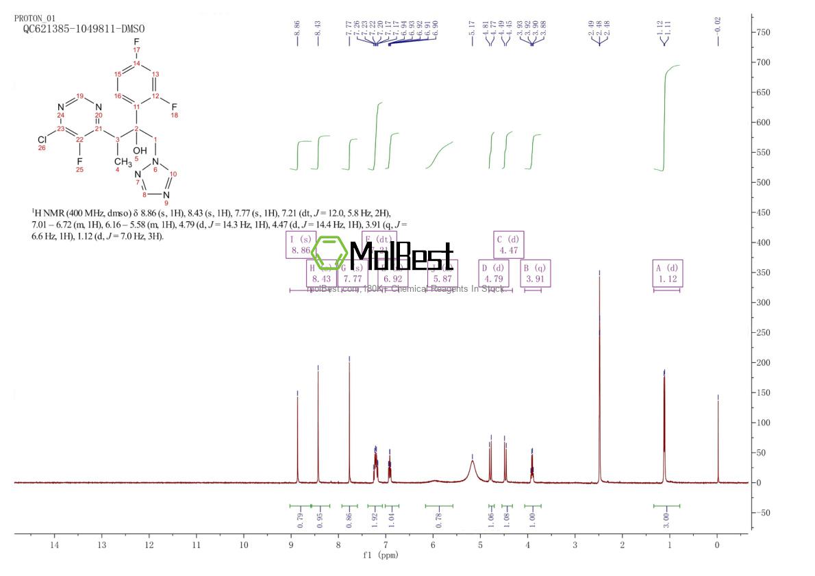 Physical sample testing spectrum (NMR) of 188416-35-5