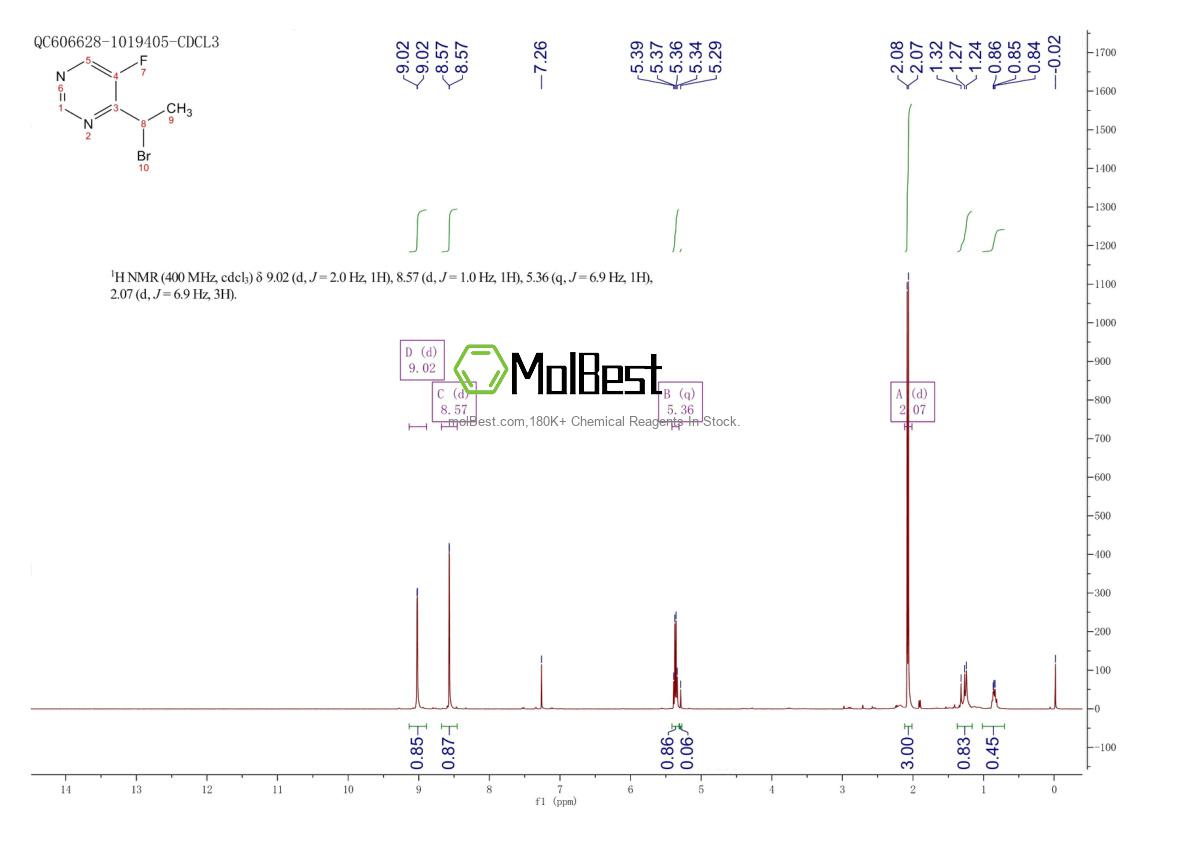 Physical sample testing spectrum (NMR) of 188416-47-9