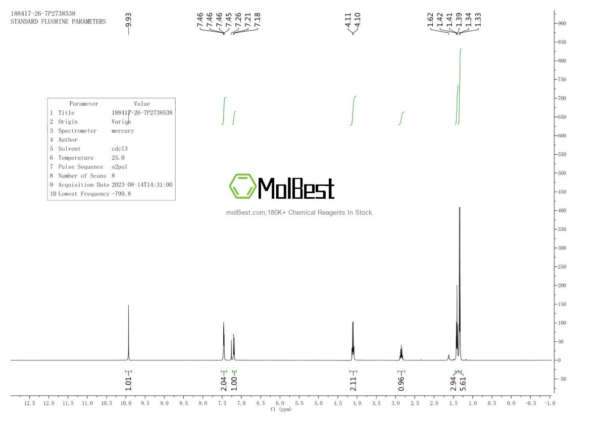 Physical sample testing spectrum (NMR) of 188417-26-7