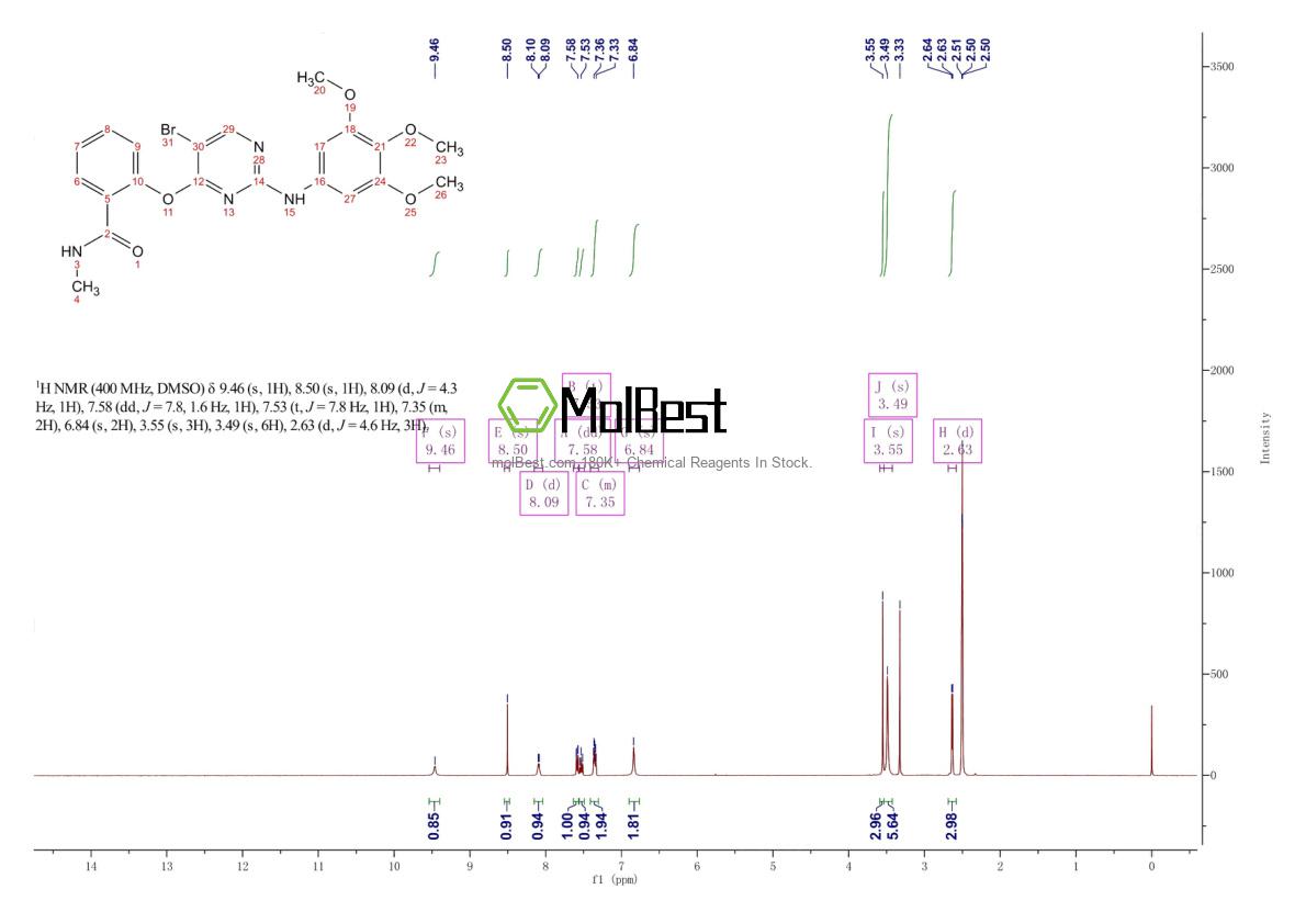 Physical sample testing spectrum (NMR) of 1884220-36-3