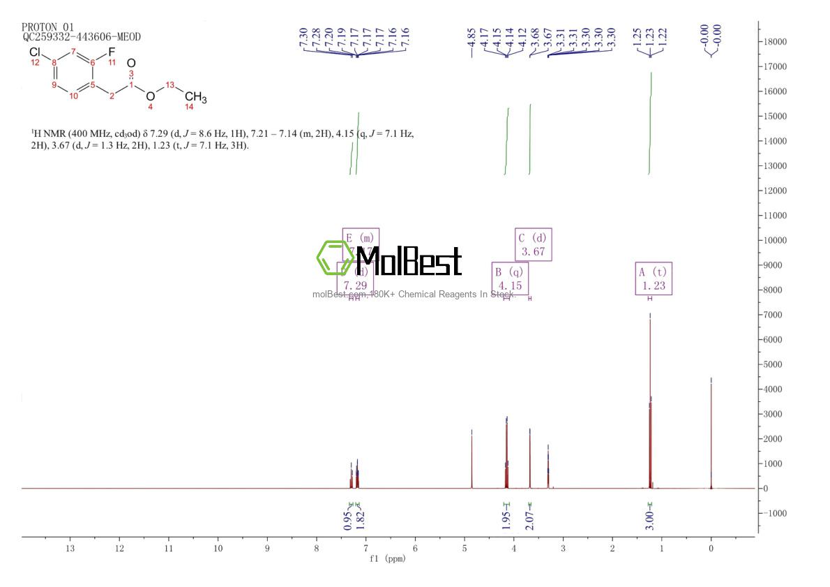 Physical sample testing spectrum (NMR) of 188424-98-8