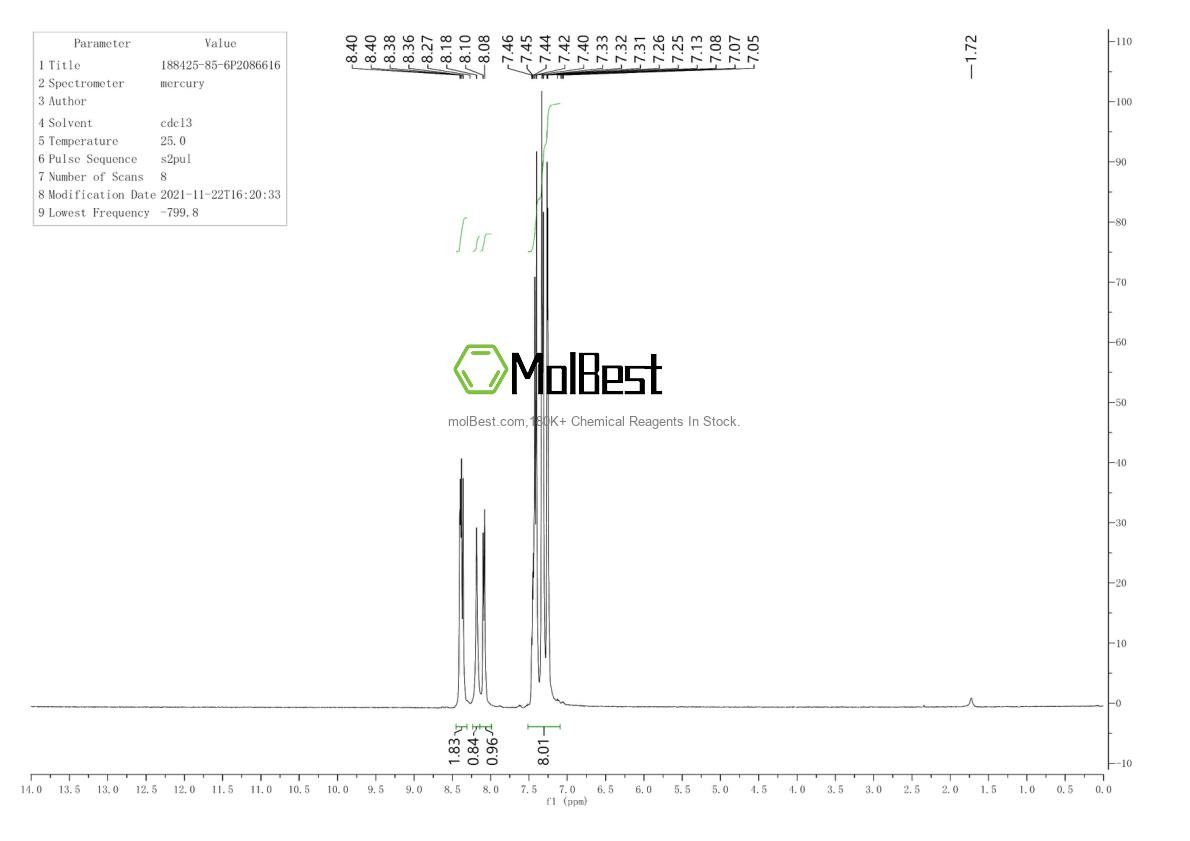 Physical sample testing spectrum (NMR) of 188425-85-6