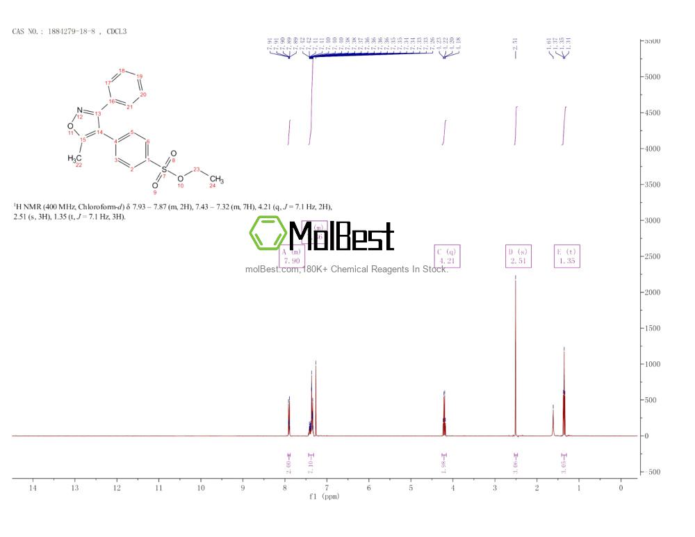 Physical sample testing spectrum (NMR) of 1884279-18-8