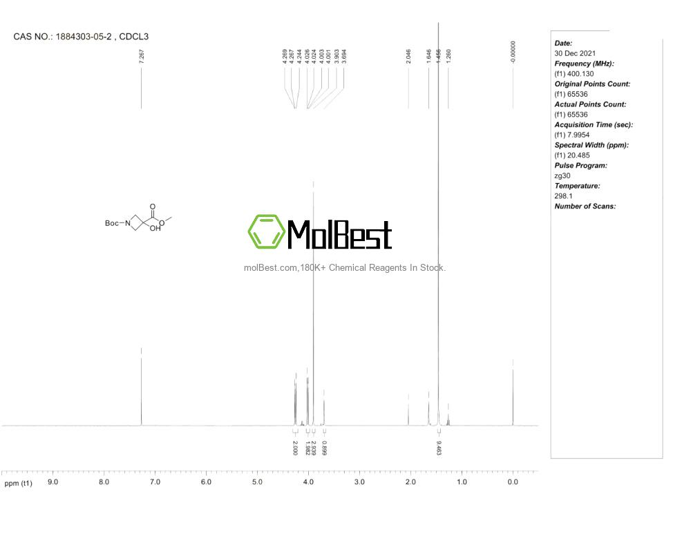 Physical sample testing spectrum (NMR) of 1884303-05-2