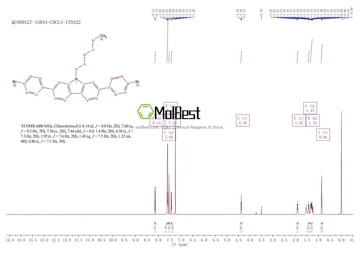 Physical sample testing spectrum (NMR) of 1884420-79-4