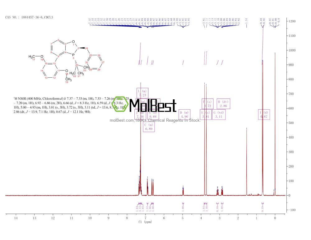 Physical sample testing spectrum (NMR) of 1884457-36-6