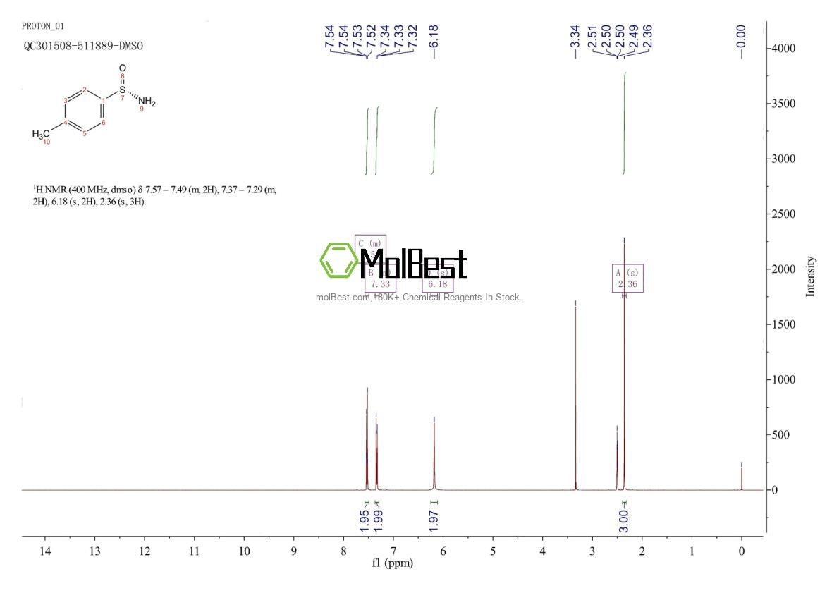 Physical sample testing spectrum (NMR) of 188447-91-8