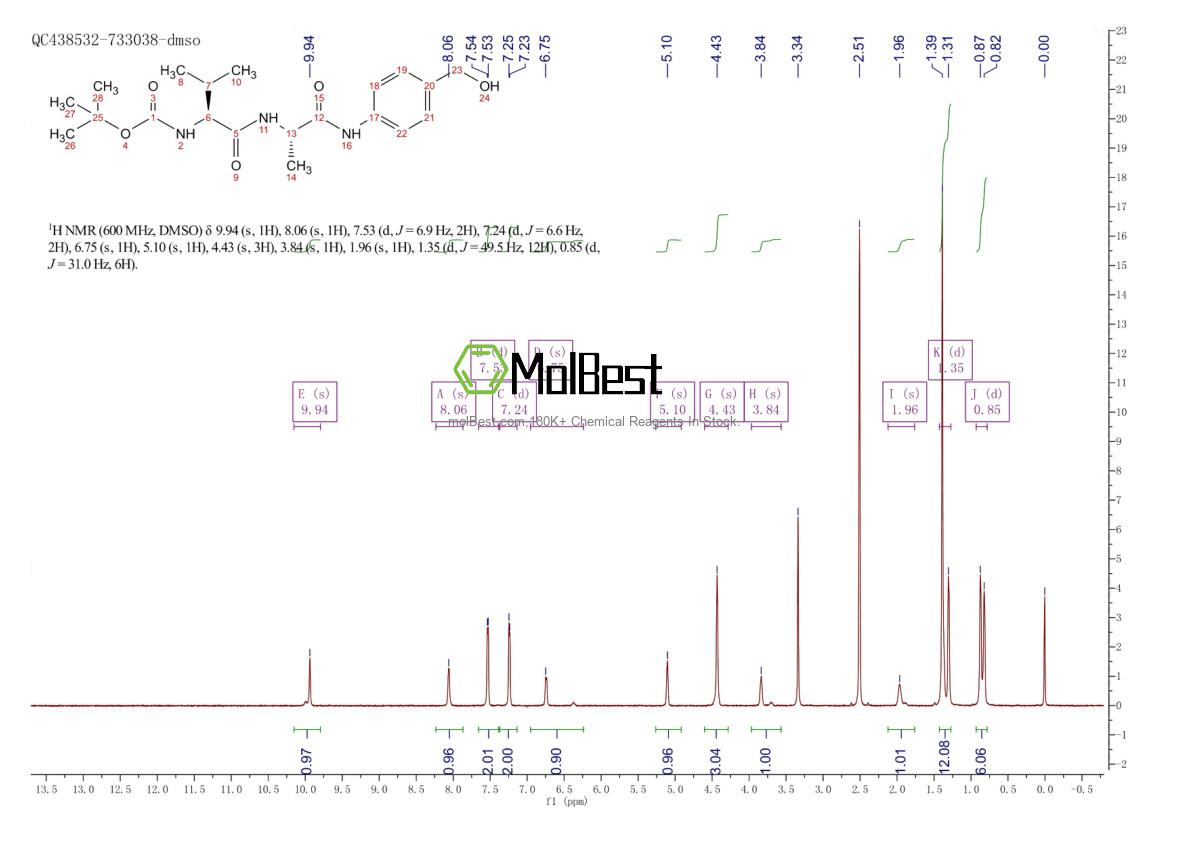 Physical sample testing spectrum (NMR) of 1884577-99-4