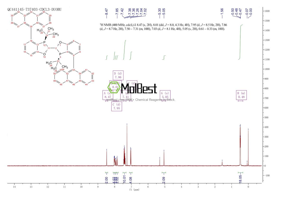 Physical sample testing spectrum (NMR) of 1884680-45-8