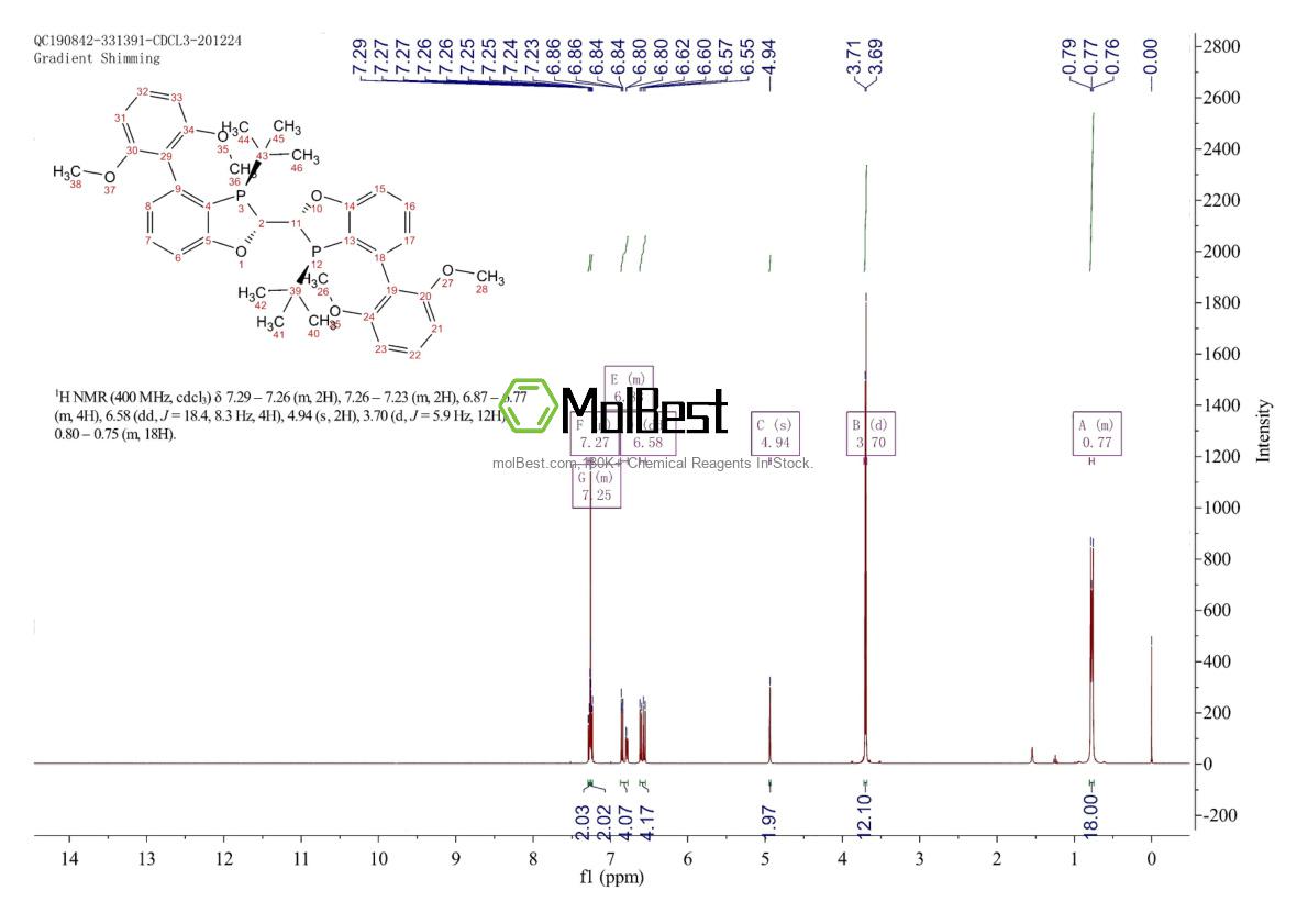 Physical sample testing spectrum (NMR) of 1884680-48-1