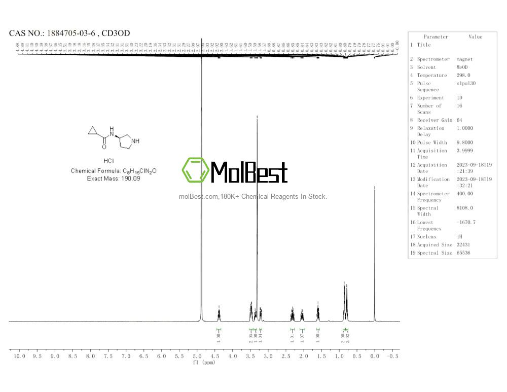 Physical sample testing spectrum (NMR) of 1884705-03-6