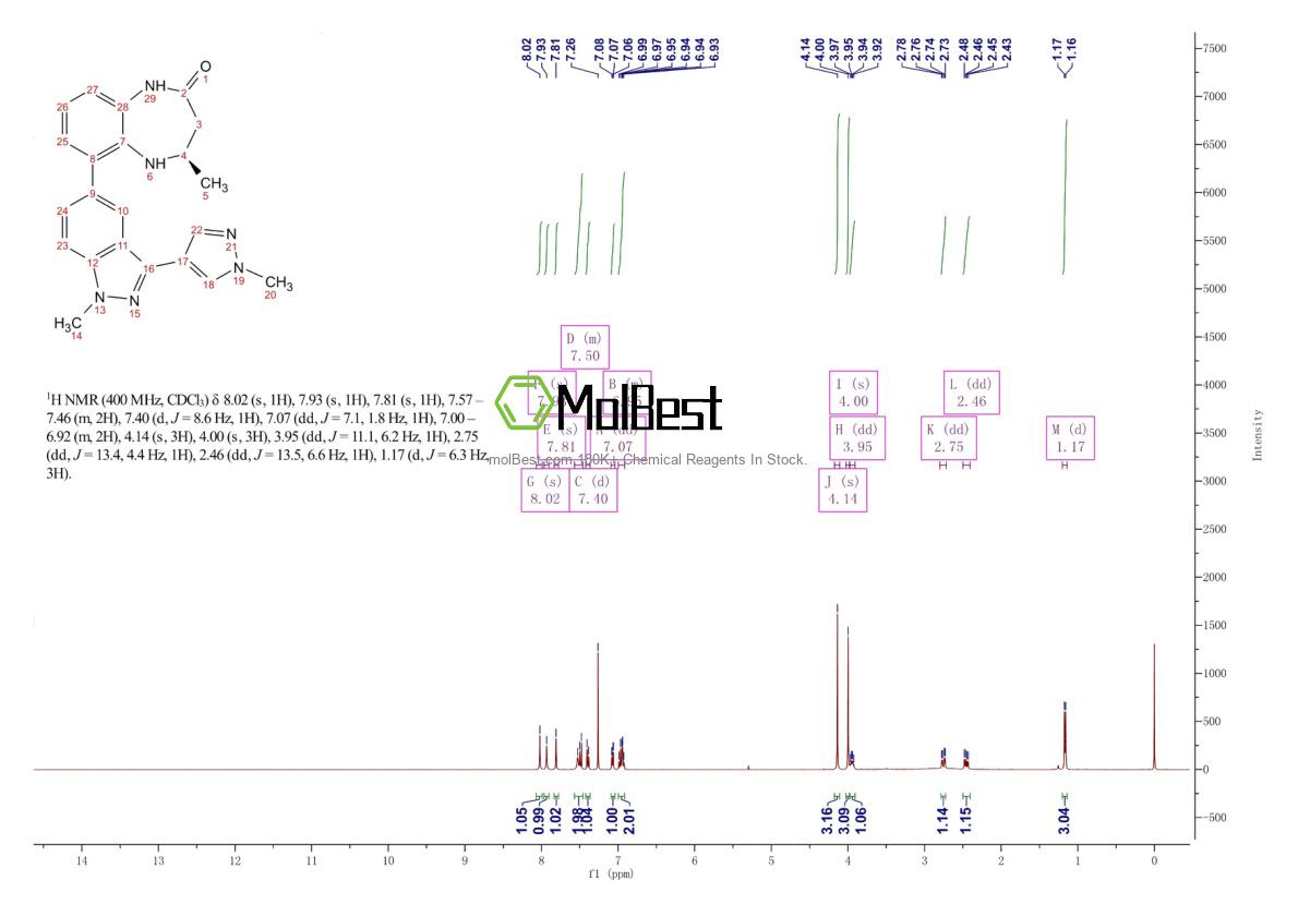 Physical sample testing spectrum (NMR) of 1884712-47-3