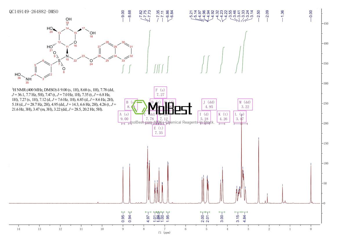 Physical sample testing spectrum (NMR) of 188480-51-5