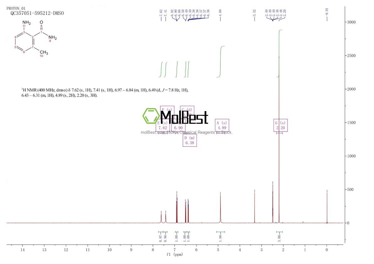 Physical sample testing spectrum (NMR) of 1885-31-0